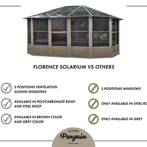 Florence Solarium 12x15 Polycarbonate Roof 41215 12 060051019024 (1)