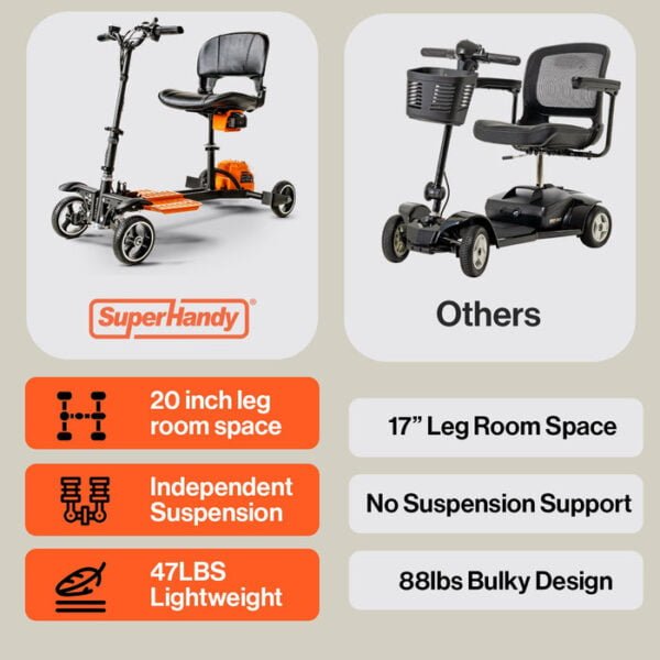 SuperHandy Mobility Scooter 4 Wheel5